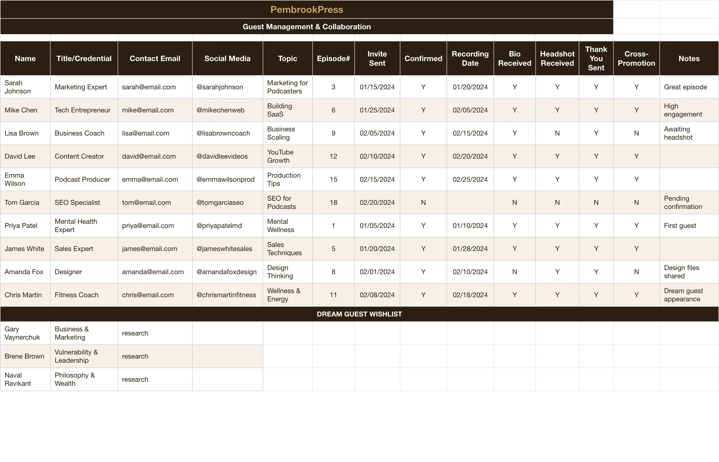 Podcast Launch Revenue Toolkit — Guest Management