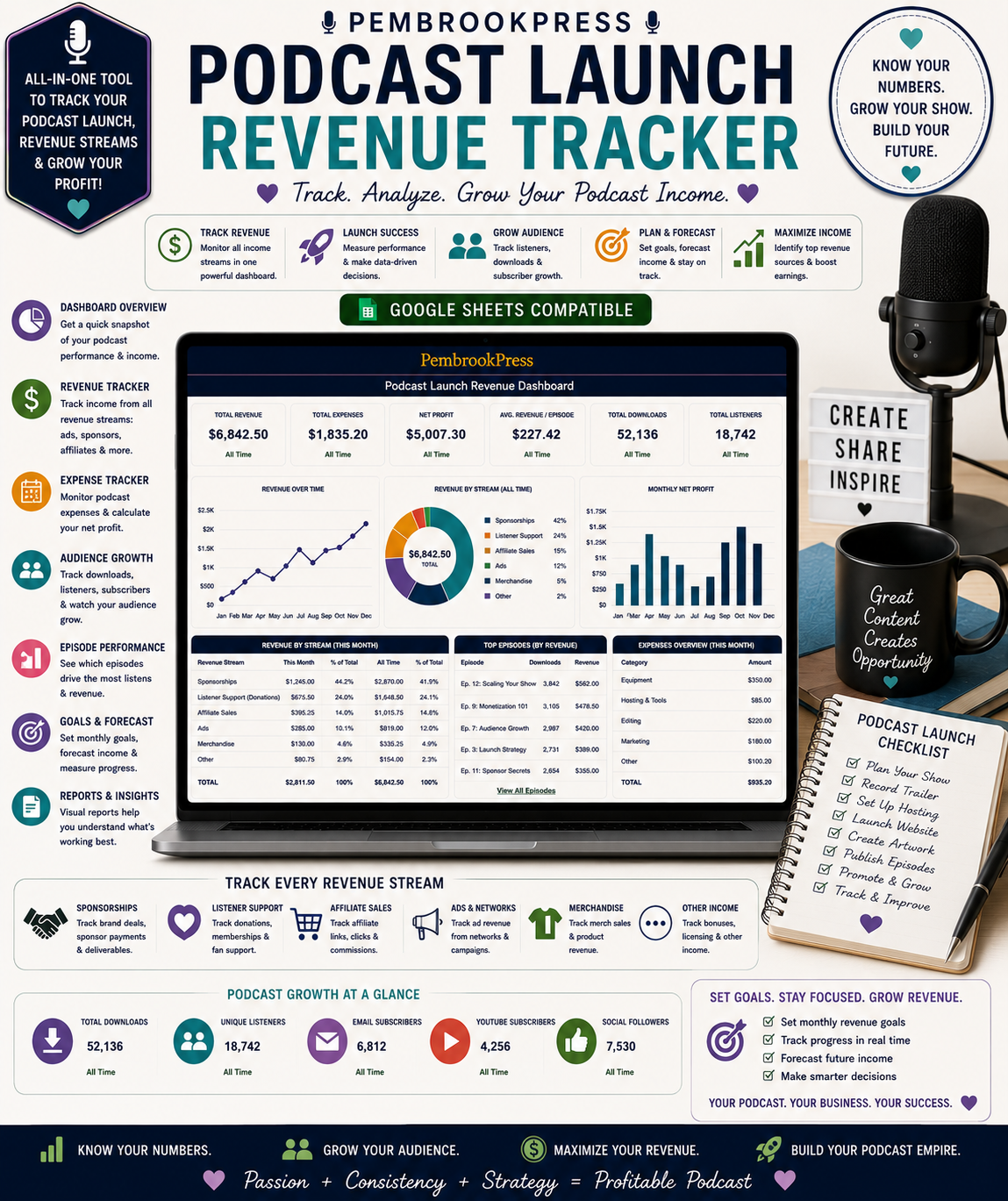 Podcast Launch Revenue Toolkit