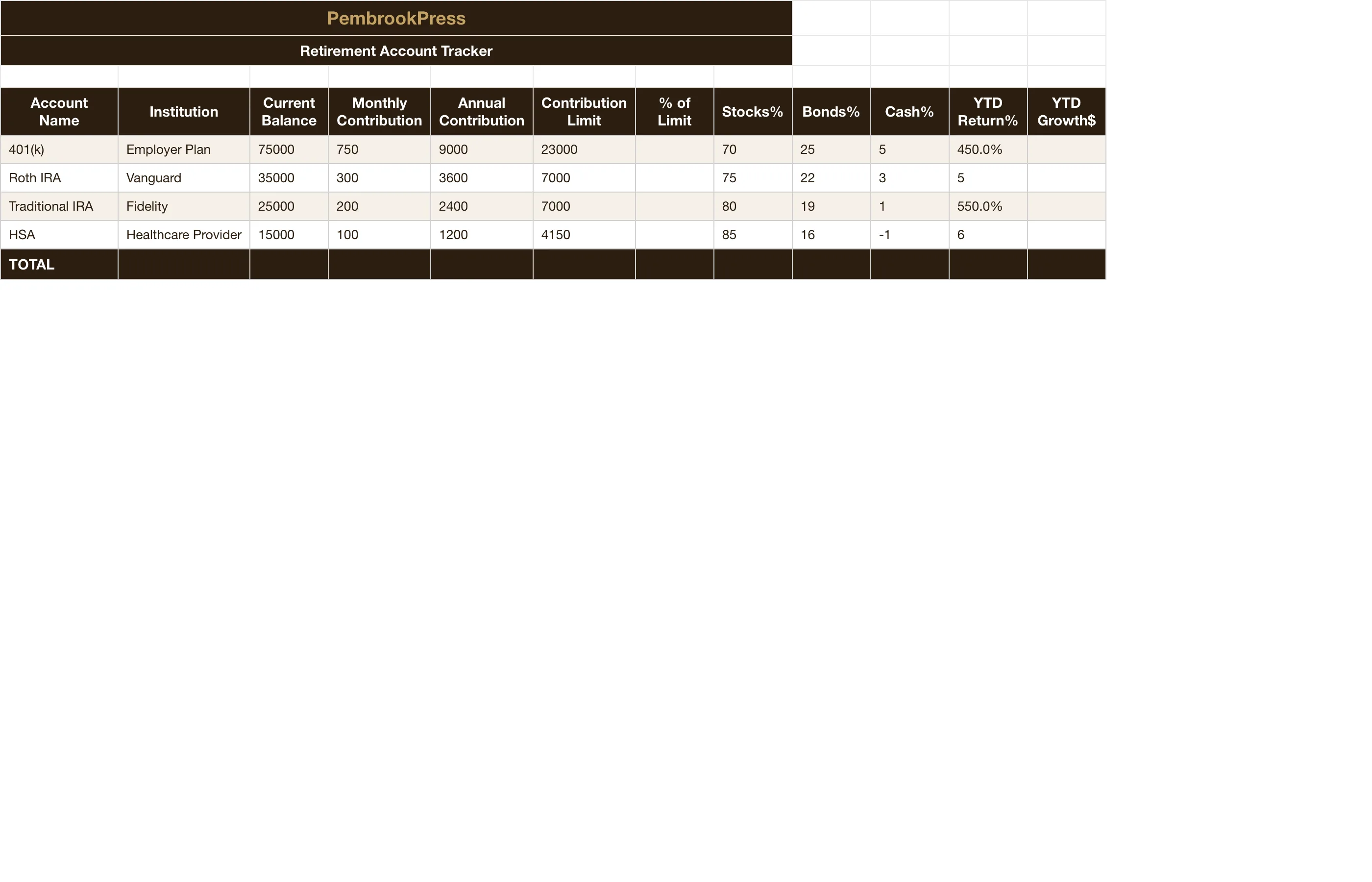Retirement 401k Planning — Account Tracker