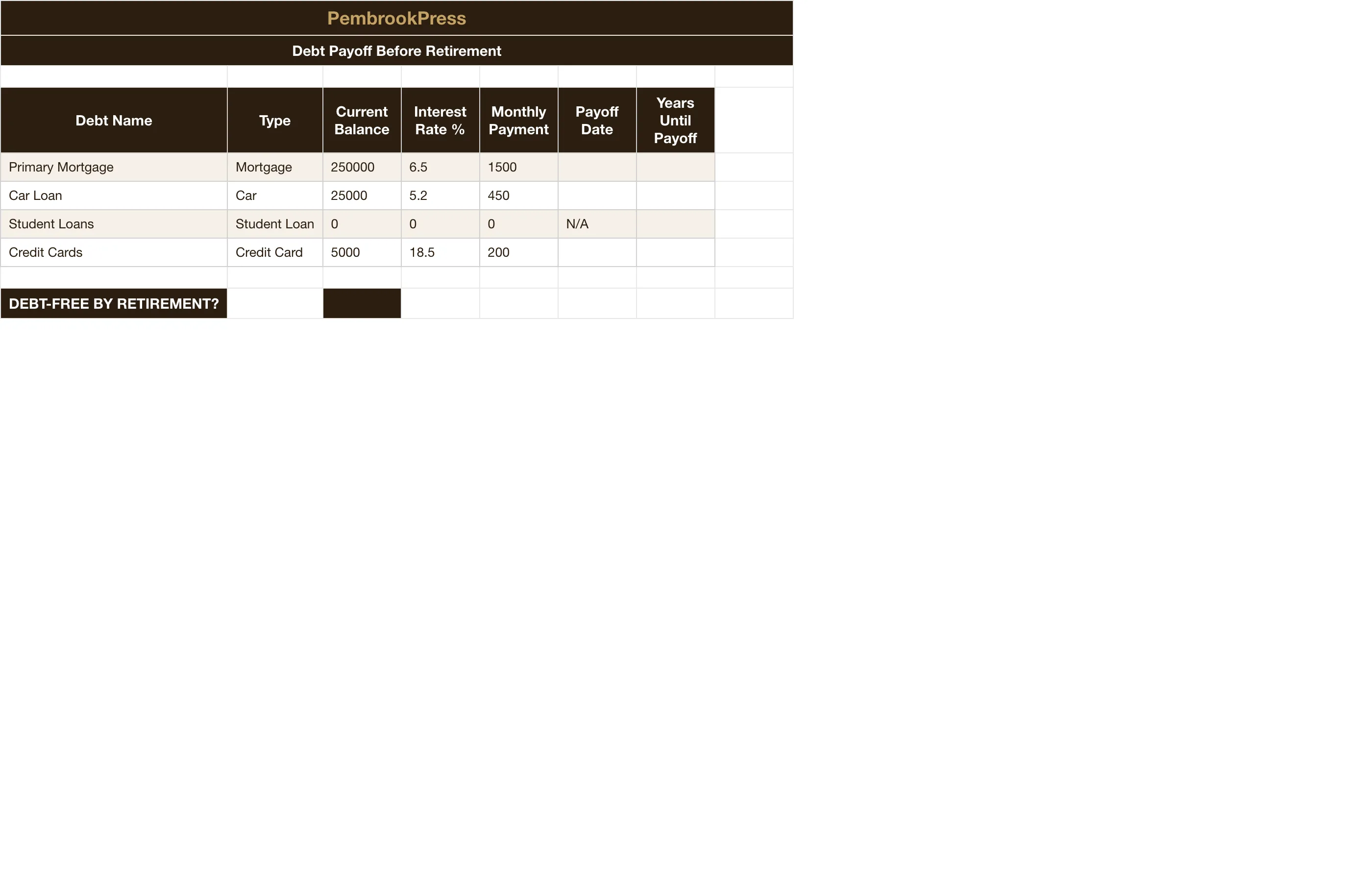 Retirement 401k Planning — Debt Payoff