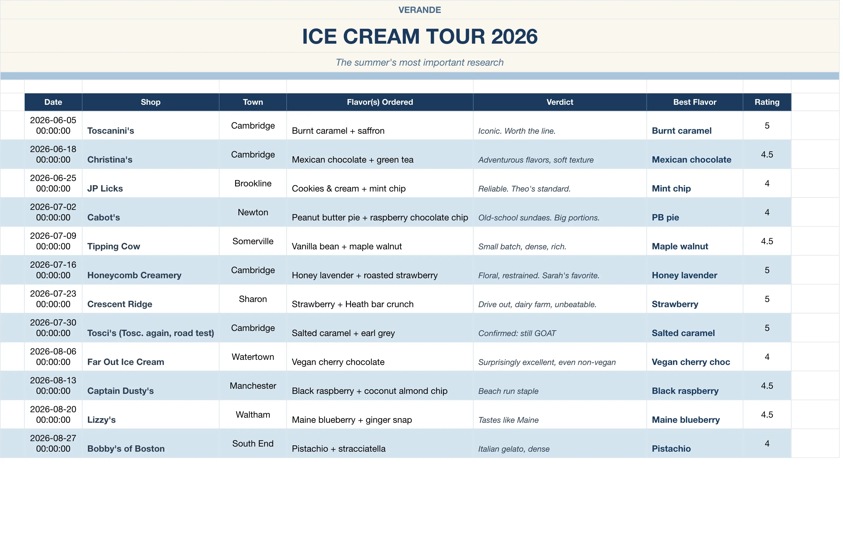 Summer Bucket List Memory Book — Ice Cream Tour