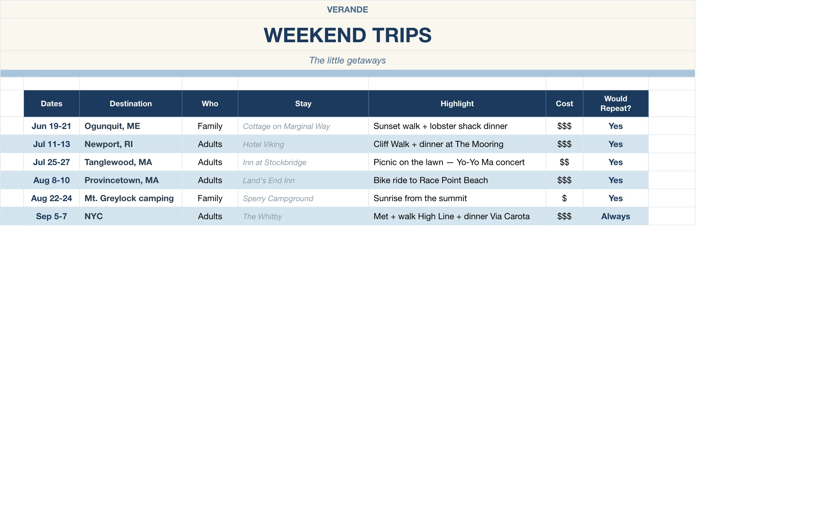 Summer Bucket List Memory Book — Weekend Trips