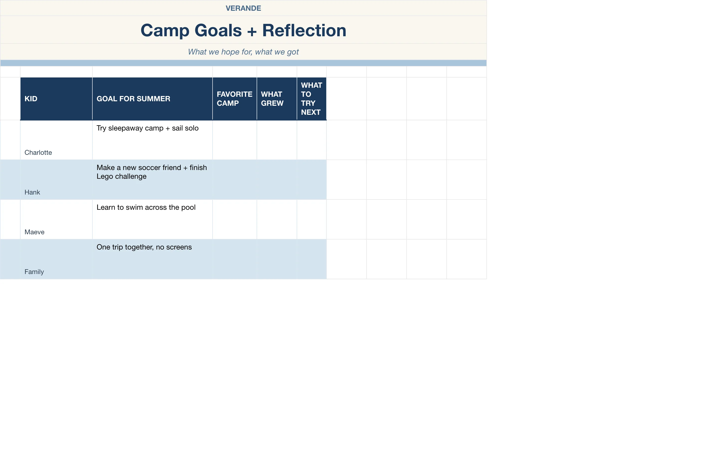 Summer Camp Planner — Camp Goals & Reflection