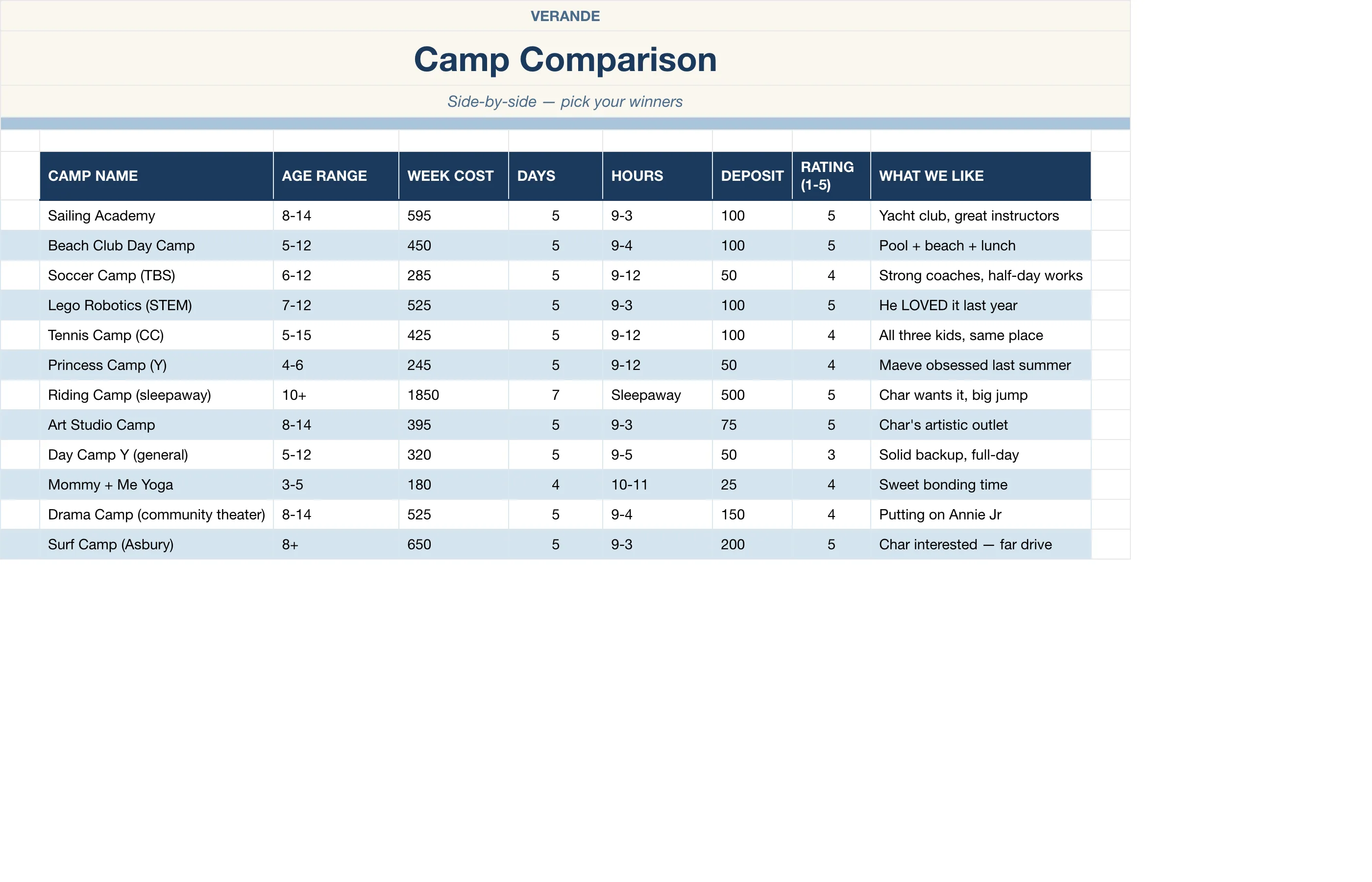 Summer Camp Planner — Camp Comparison