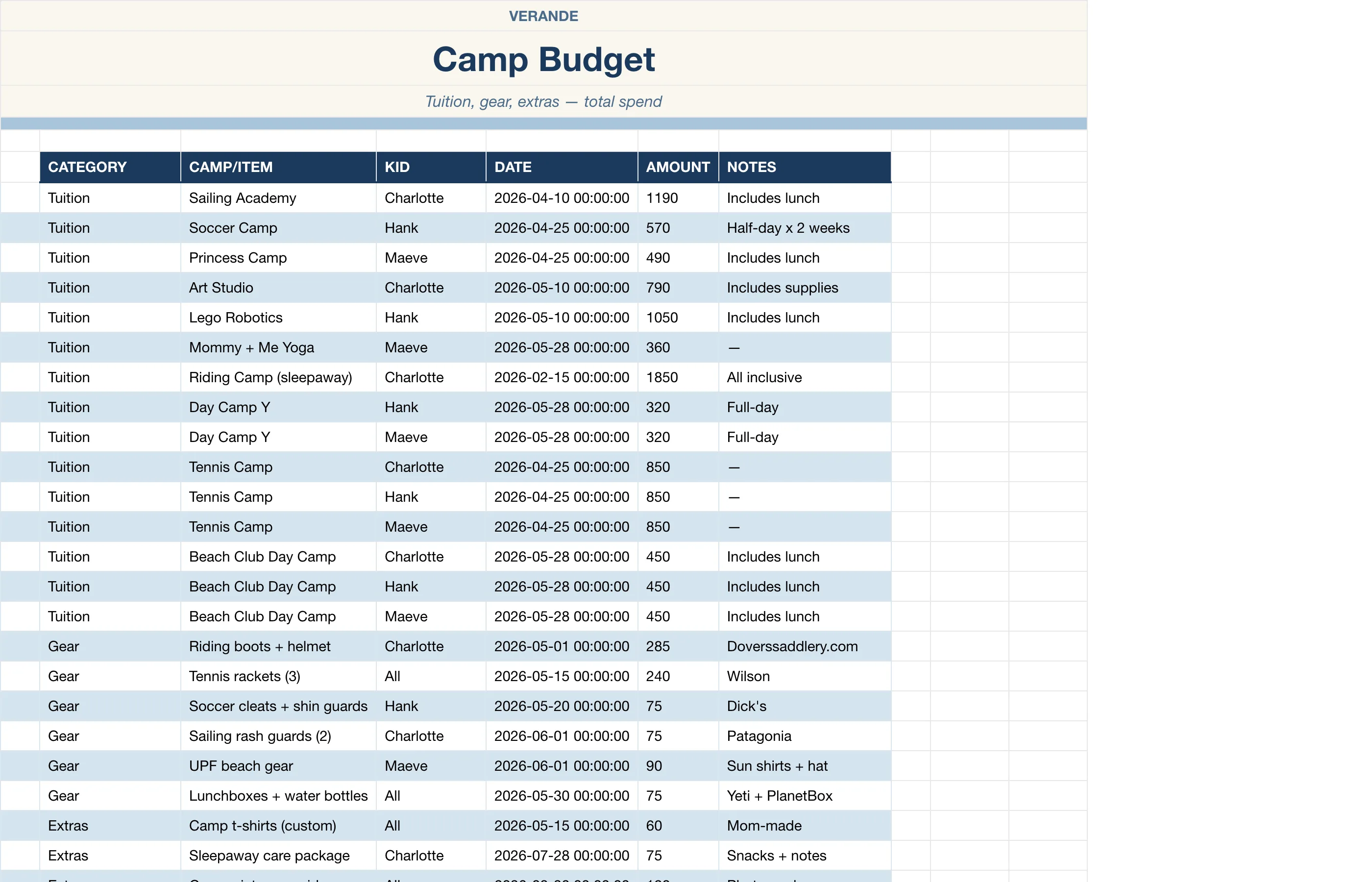 Summer Camp Planner — Camp Budget