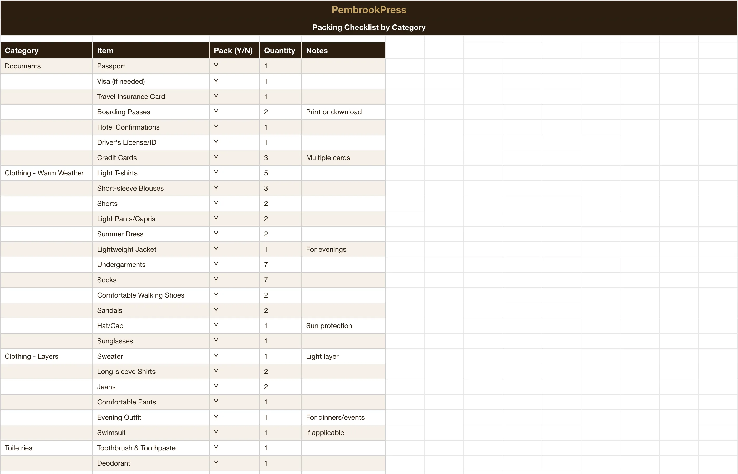 Travel Vacation Budget Planner — Packing Checklist