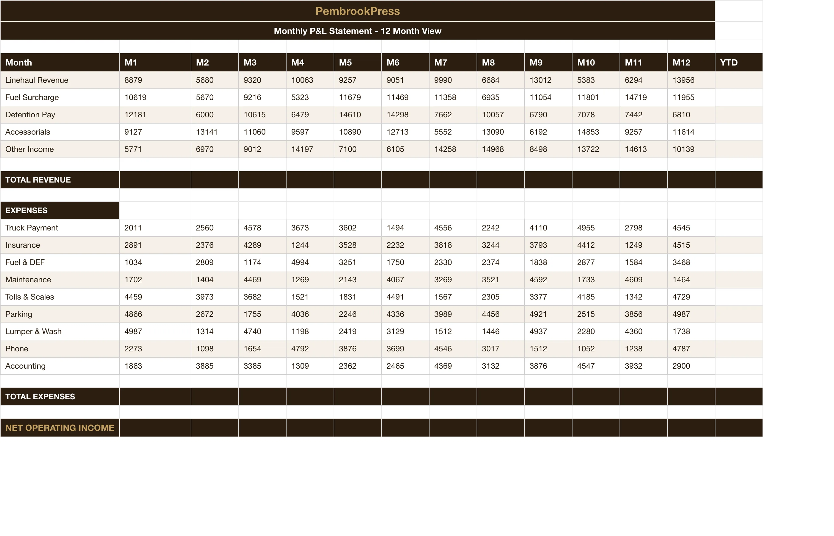 Trucking Owner Operator Expense — Monthly Pl