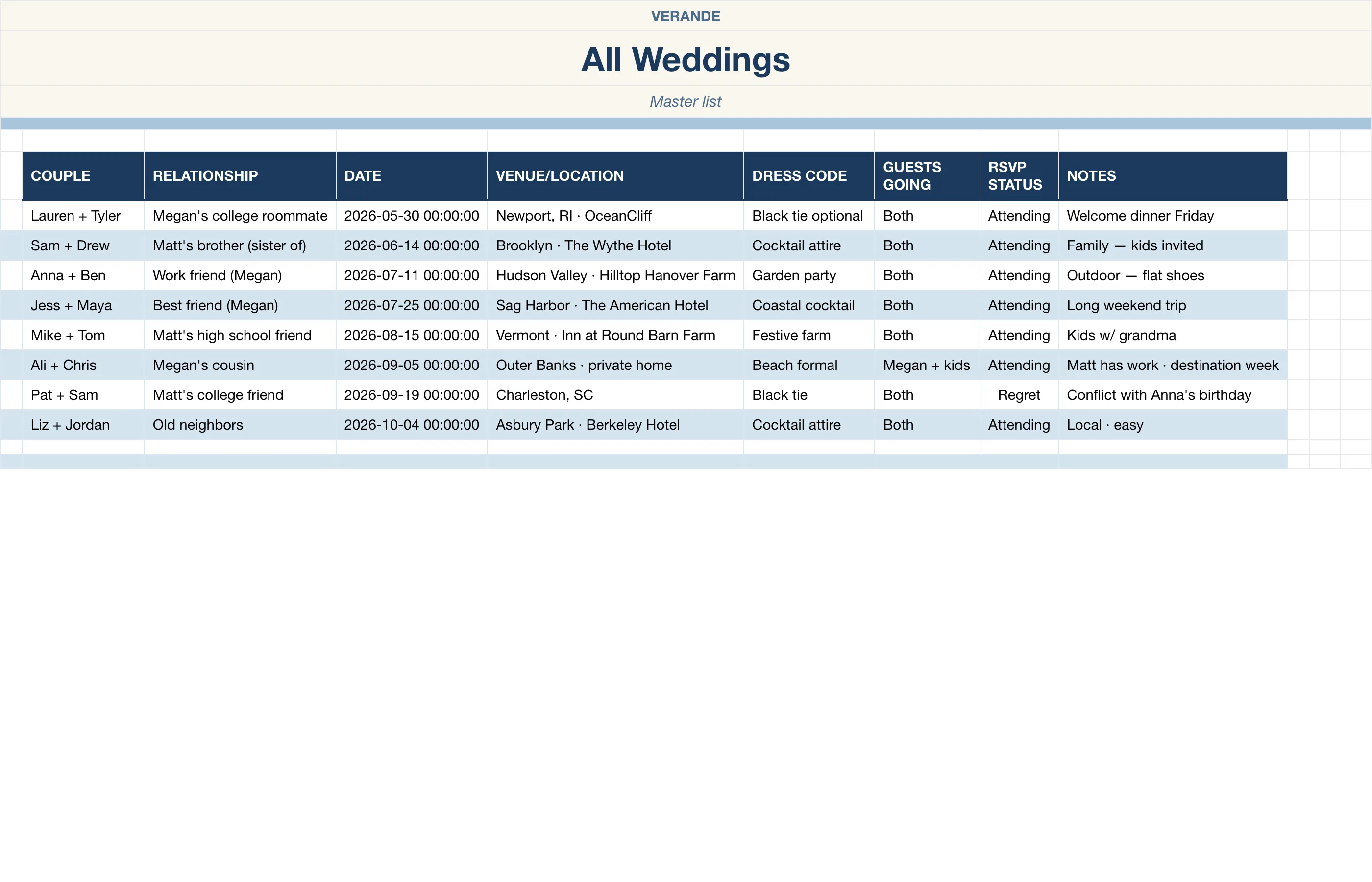 Wedding Guest Planner — All Weddings