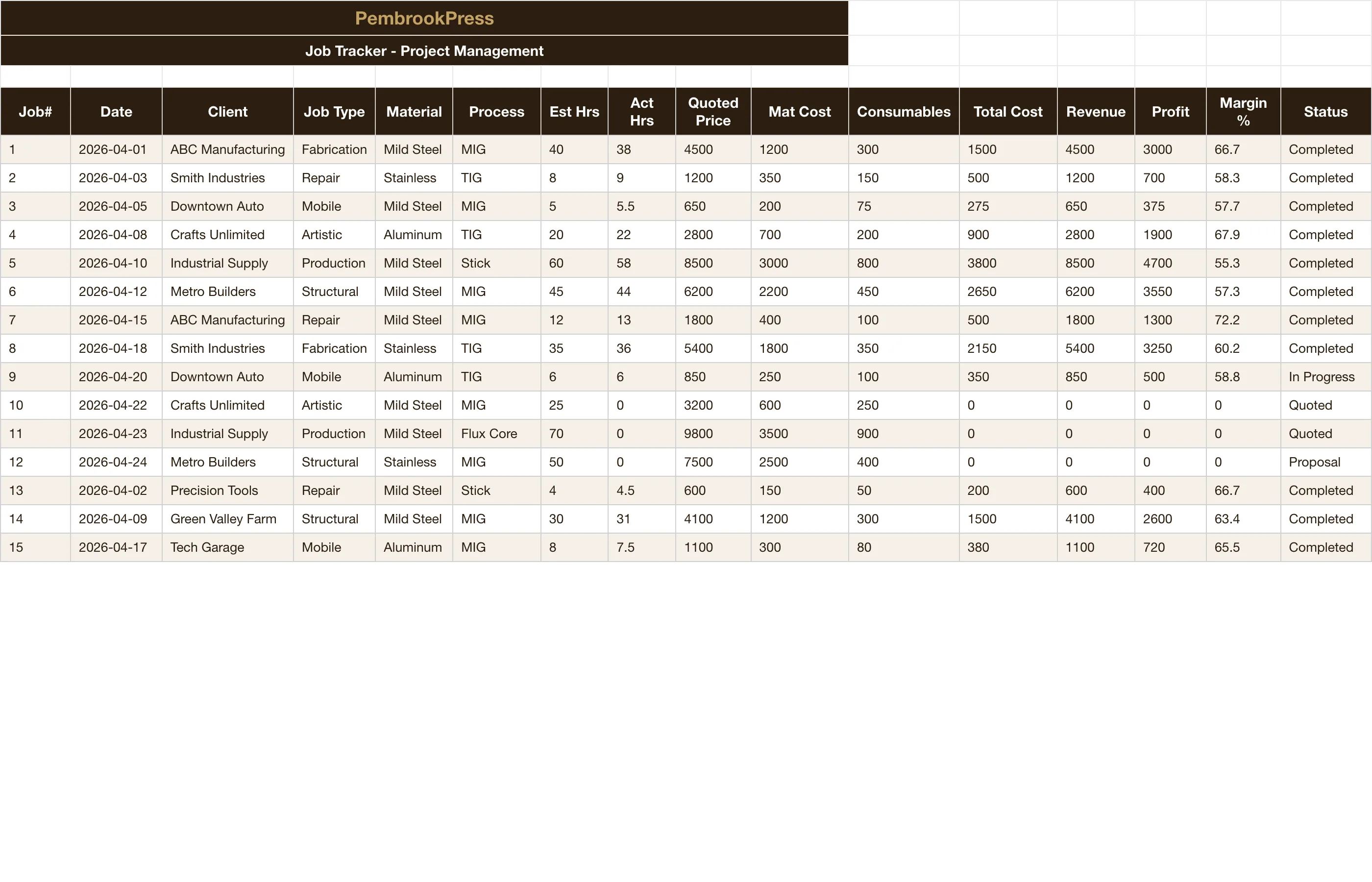 Welding Fabrication Business — Job Tracker