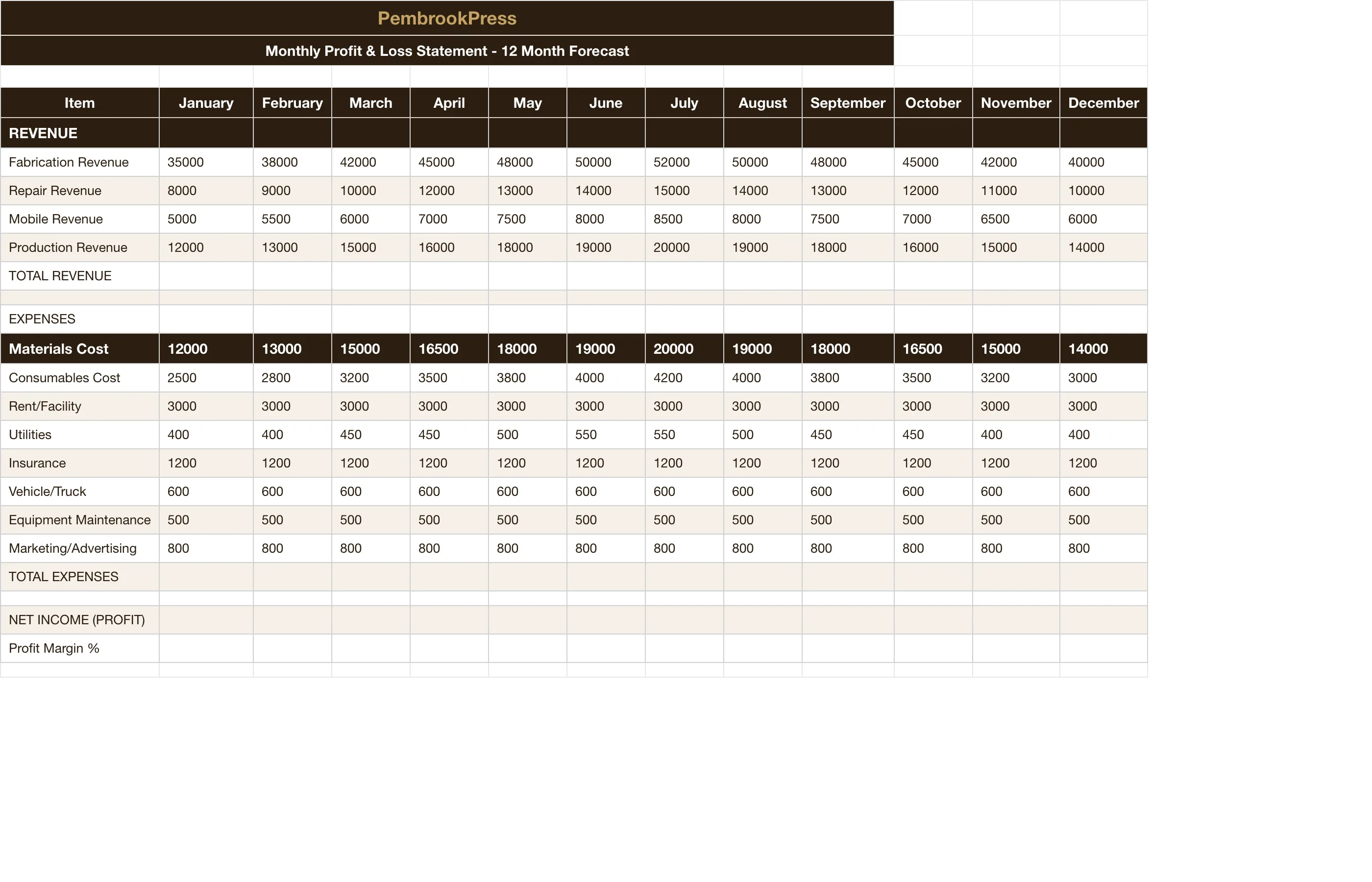 Welding Fabrication Business — Monthly Pl