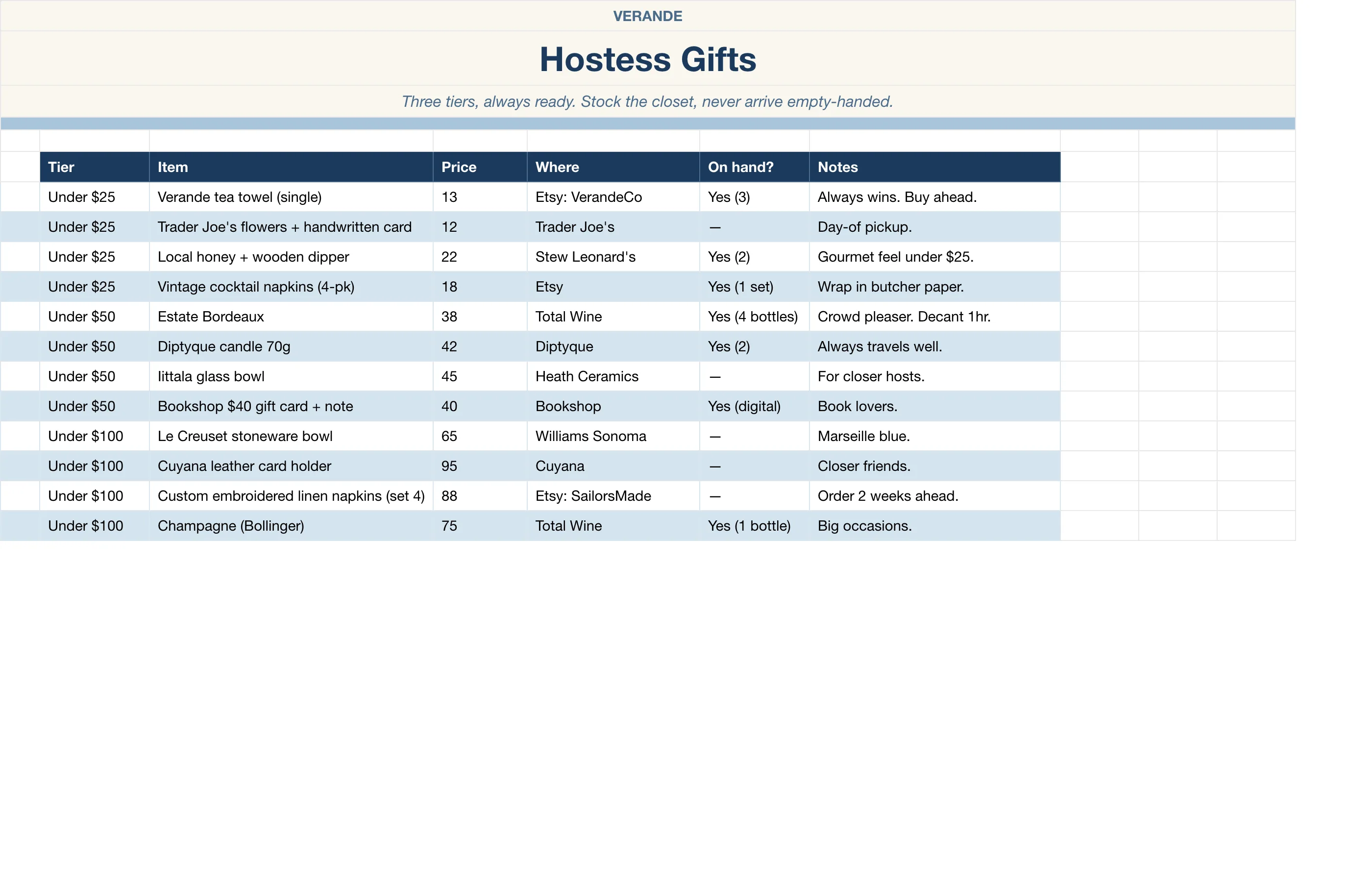 Wishlist Gift — Hostess Gifts