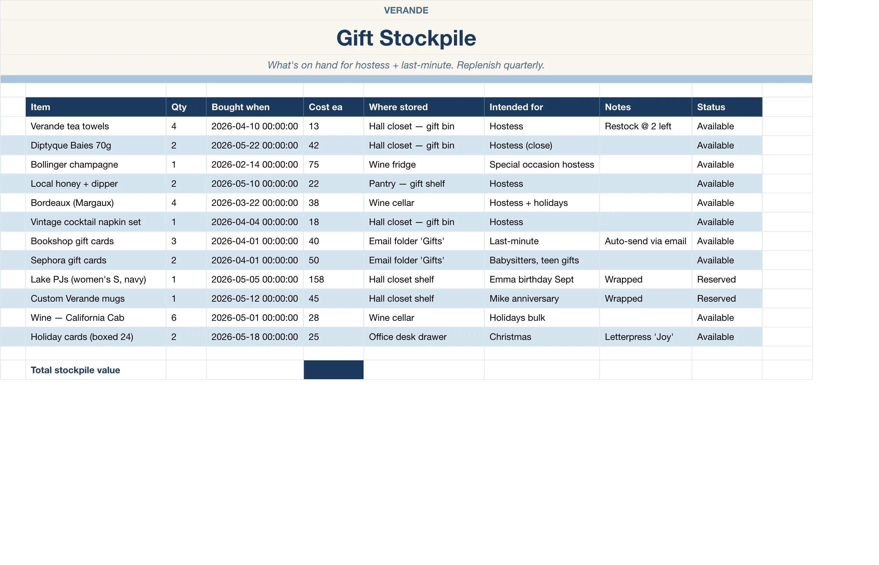 Wishlist Gift — Stockpile