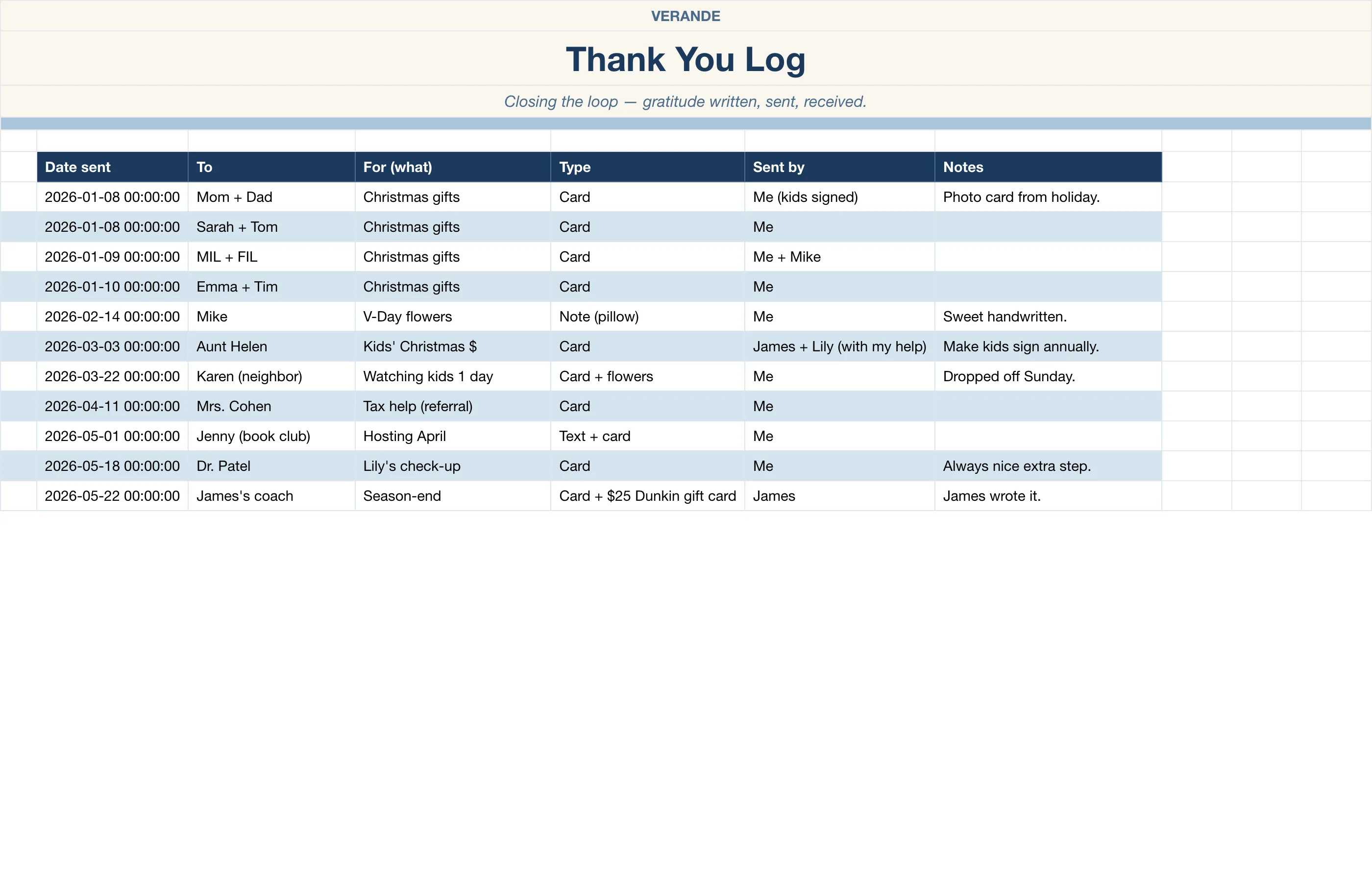 Wishlist Gift — Thank You Log