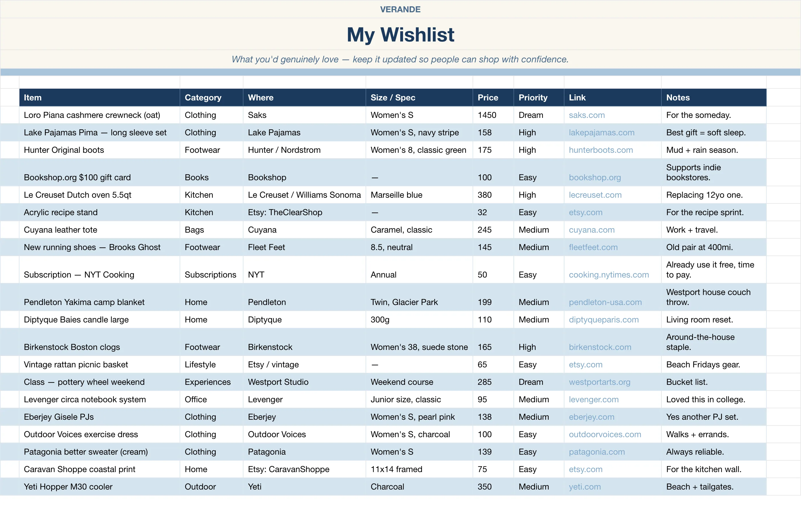 Wishlist Gift — My Wishlist