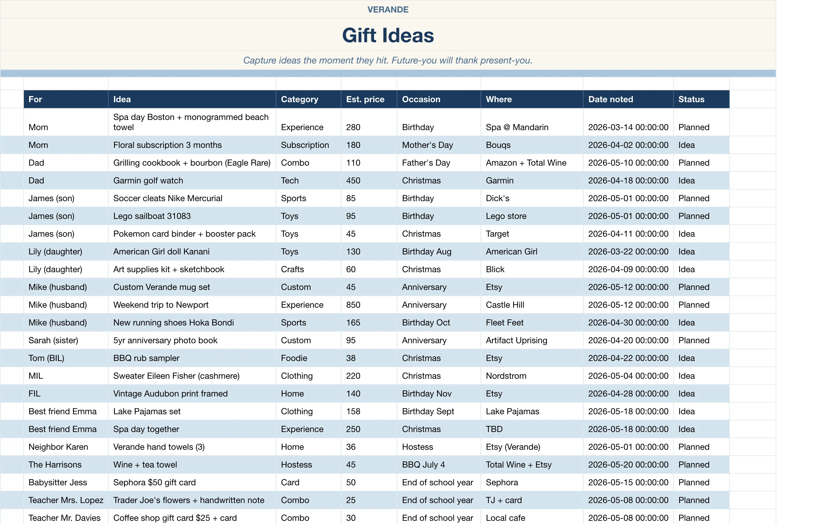 Wishlist Gift — Gift Ideas