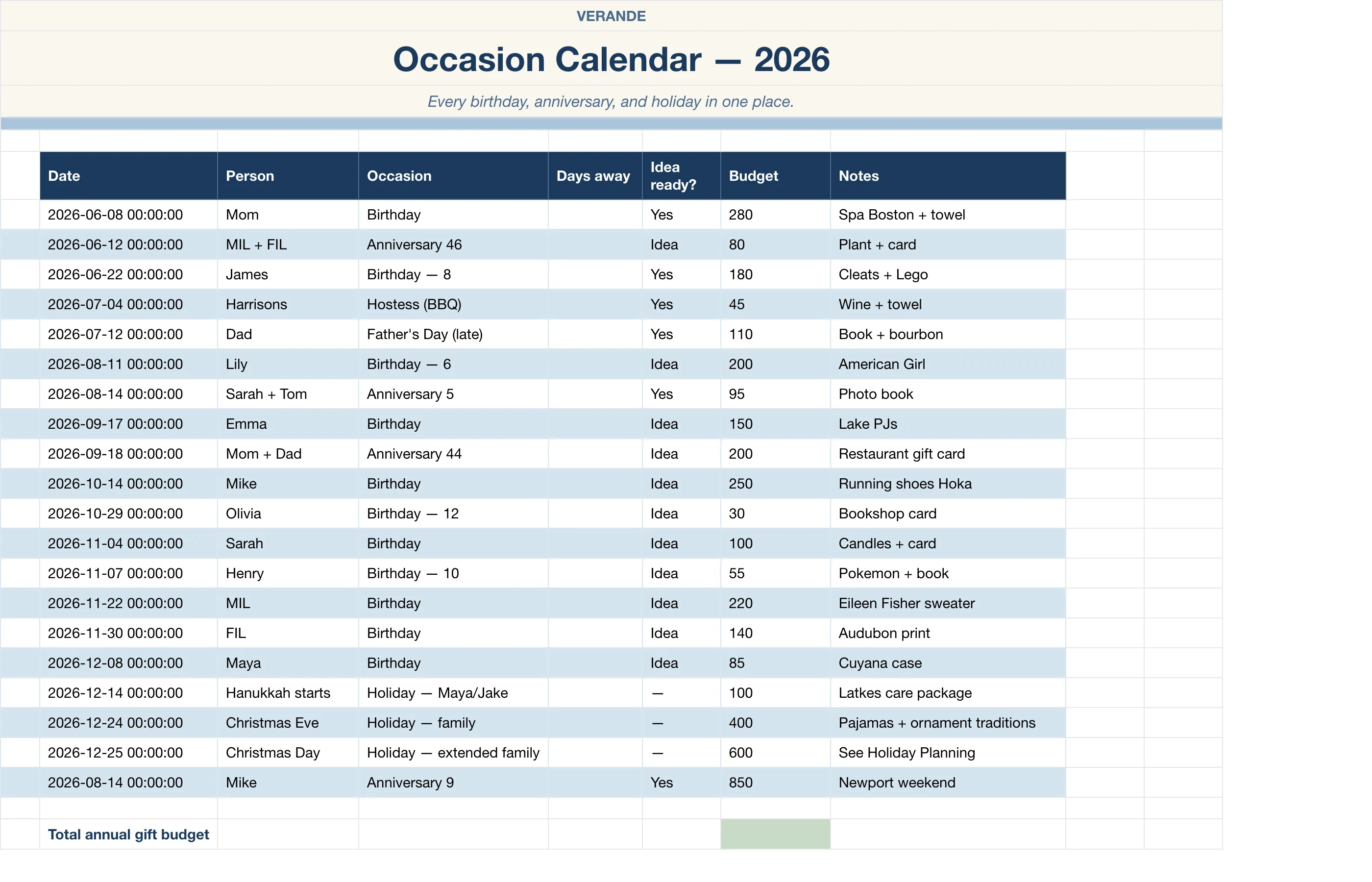 Wishlist Gift — Occasion Calendar