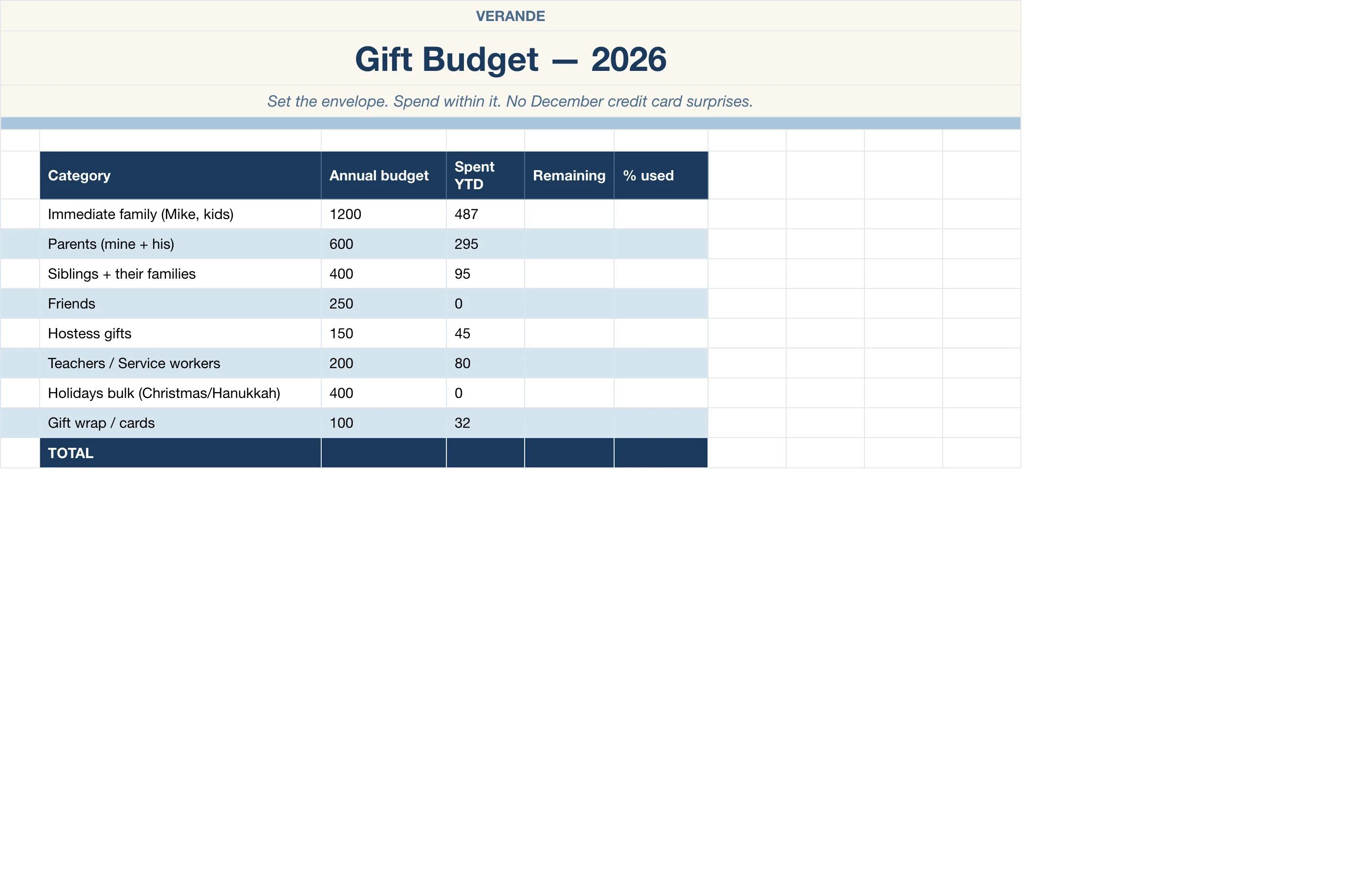 Wishlist Gift — Gift Budget