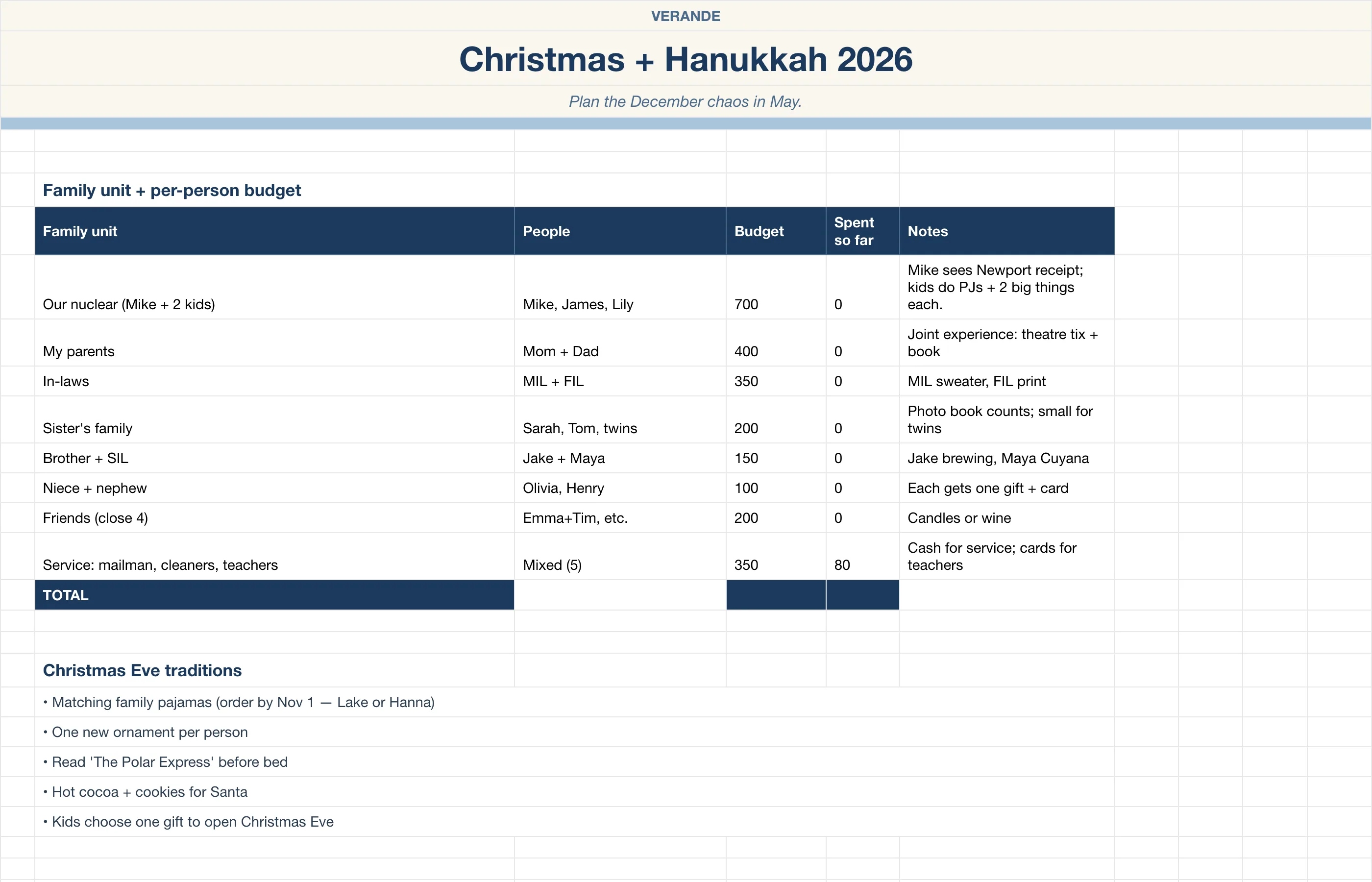 Wishlist Gift — Holiday Planning