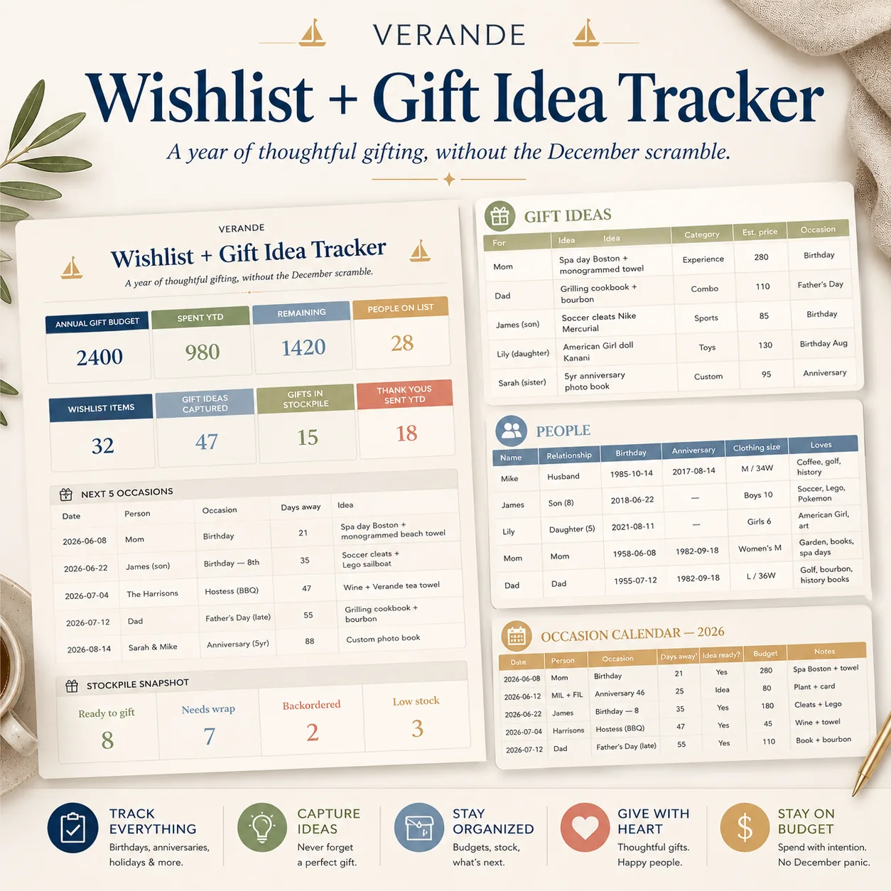 Wishlist Gift