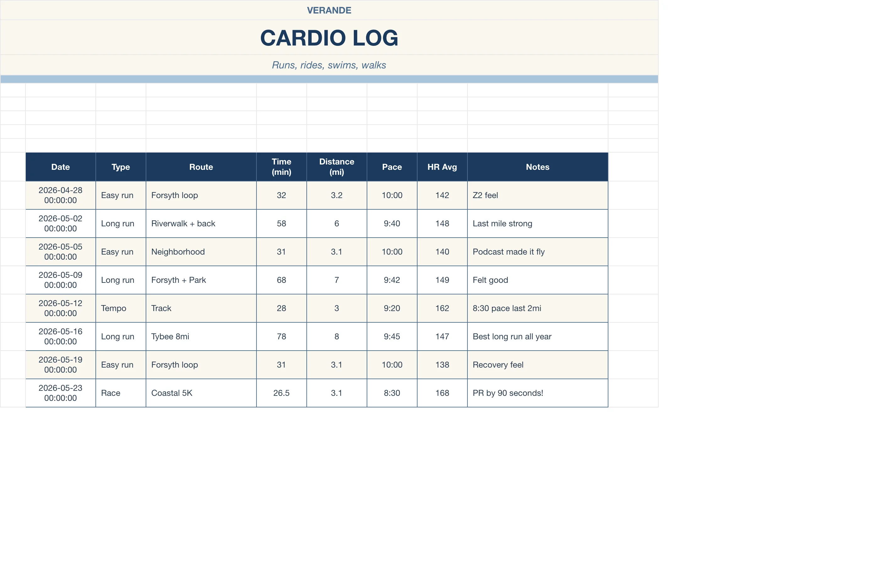 Workout Fitness Tracker — Cardio Log